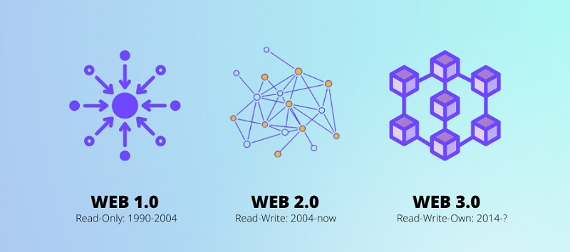 مقایسه ساختار Web1 و Web2 و Web3