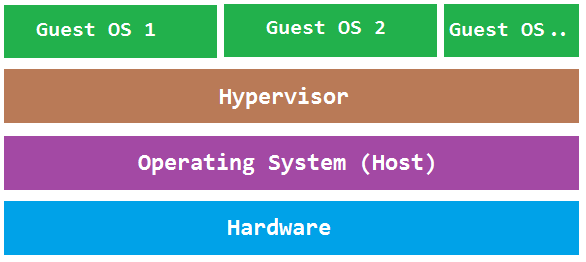 ساختار Hypervisor