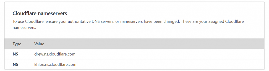 تغییر نام دامنه خود به نیم سرورهای Cloudflare