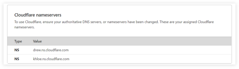 نام دامنه خود را به سرورهای Cloudflare نشان دهید.