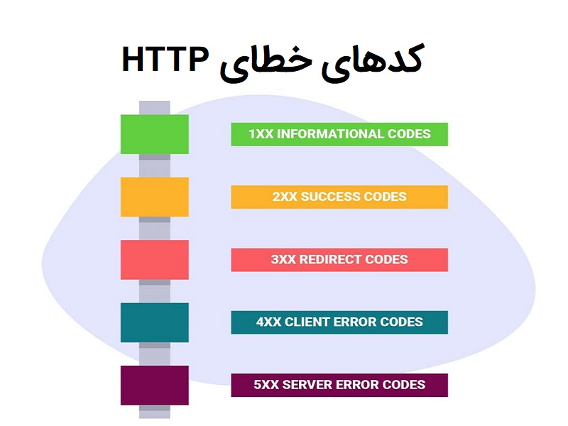 لیست کامل کدهای خطا و درخواست وضعیت HTTP