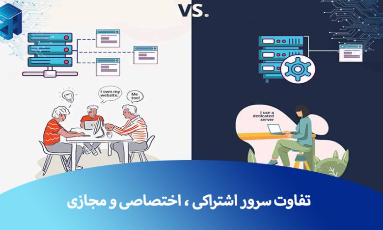 تفاوت سرور اشتراکی اختصاصی مجازی