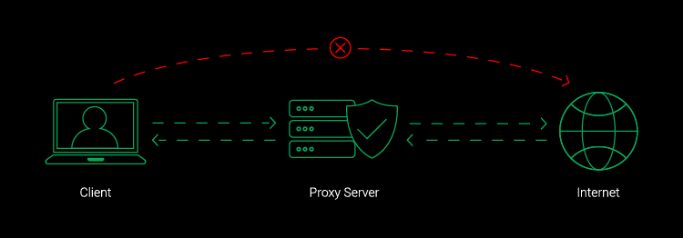 how proxy servers work