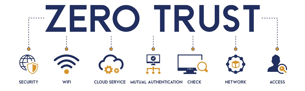 zero trust authentication 