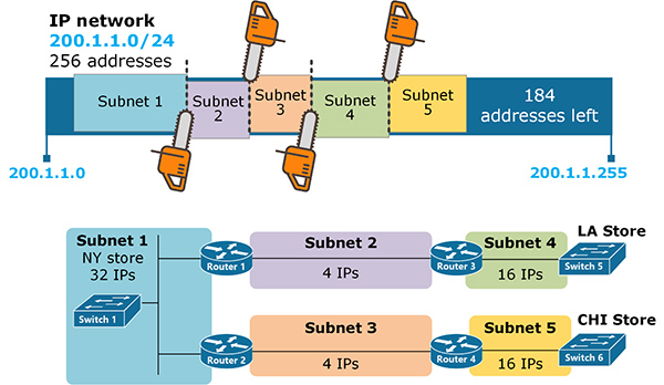 Subnetting