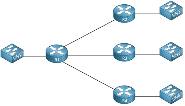 Subnetting