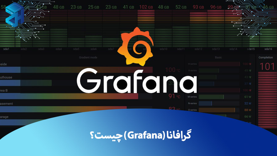 گرافانا (Grafana) چیست؟ آشنایی با ویژگی ها، مزایا و کاربرد ها