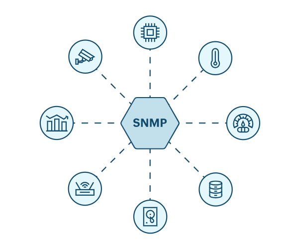 اینفوگرافیک پروتکل SNMP