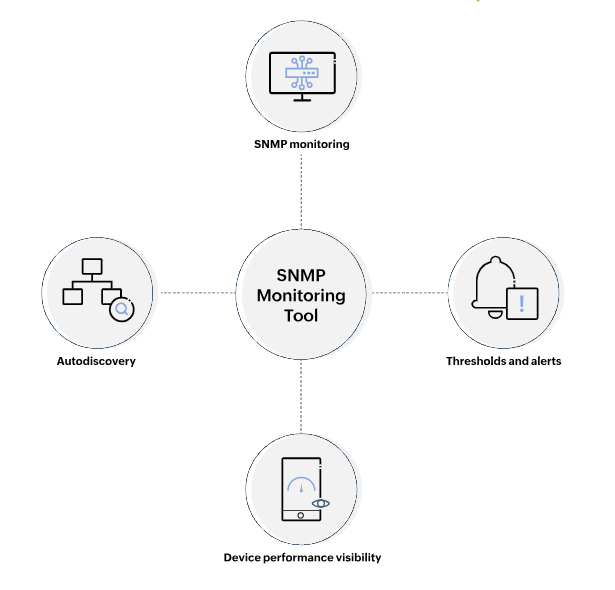 ابزارهای نظارت بر پروتکل SNMP