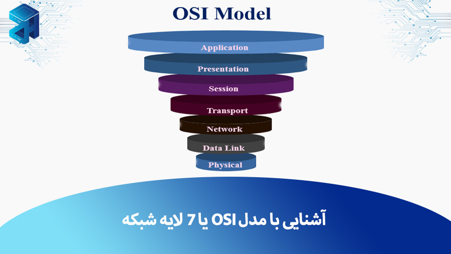 آشنایی با مدل OSI یا 7 لایه شبکه