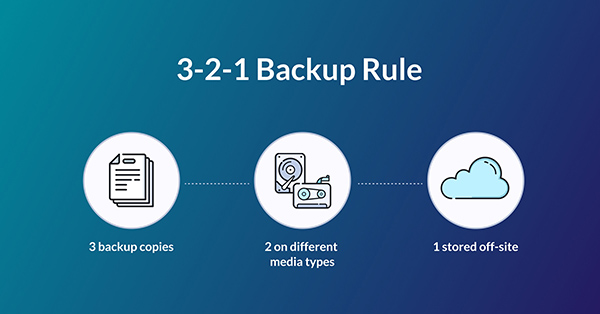 قانون بکاپ گیری 1-2-3