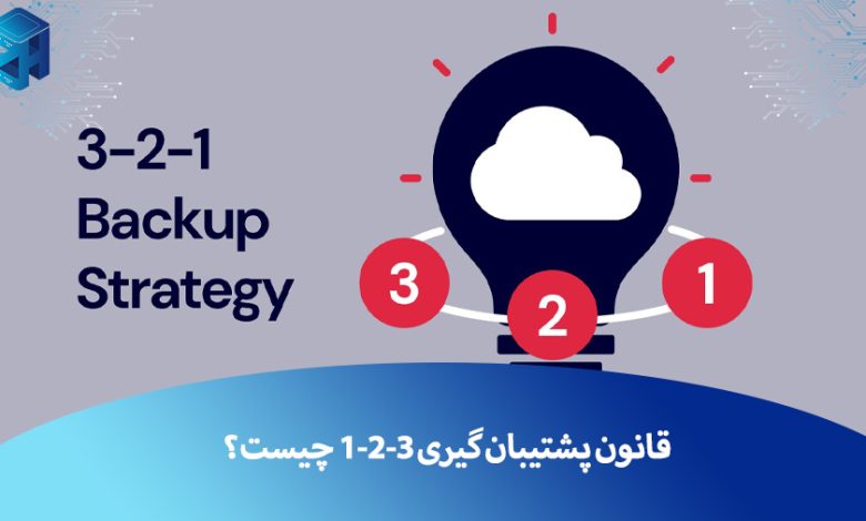 قانون پشتیبان گیری 1-2-3