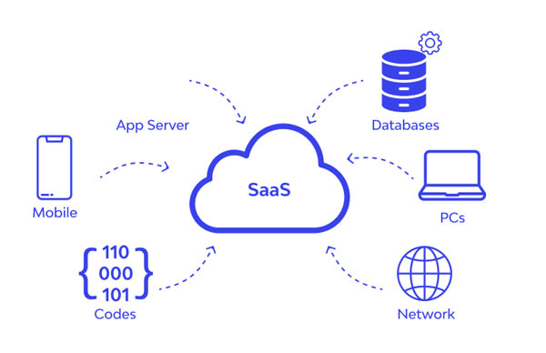 SaaS چیست و چه مزایایی دارد؟