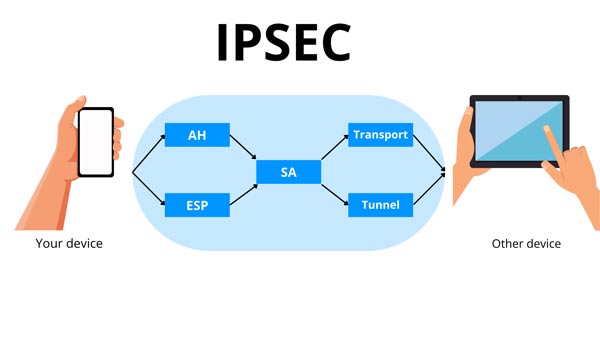 اجزای پروتکل IPsec