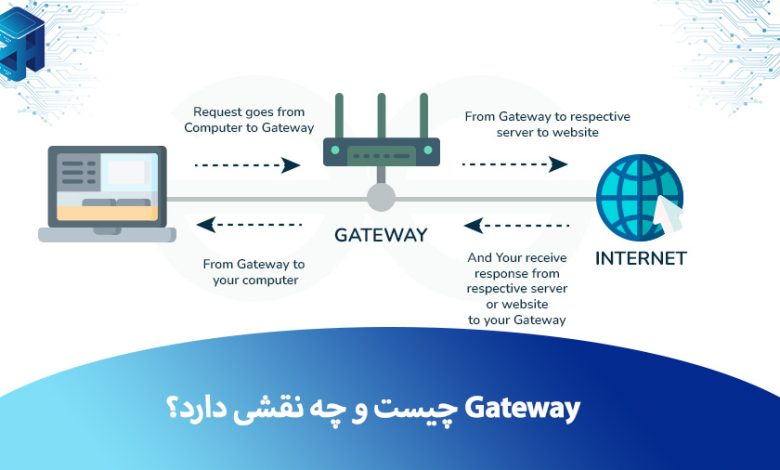 Gateway