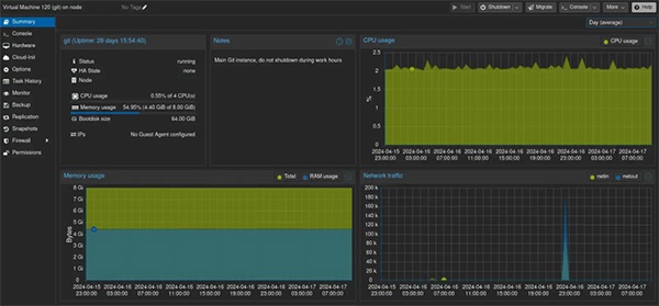 Proxmox