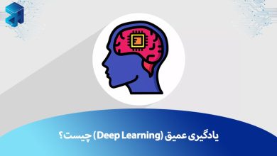 یادگیری عمیق