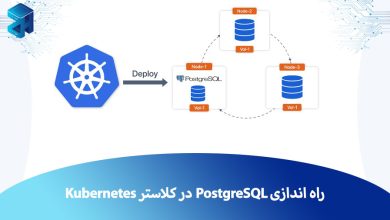 راه اندازی PostgreSQL در Kubernetes