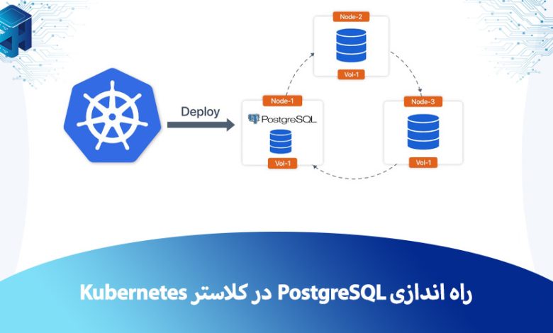 راه اندازی PostgreSQL در Kubernetes