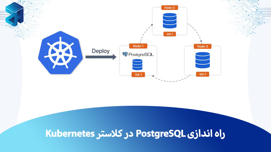 آموزش نصب و راه اندازی PostgreSQL در کلاستر Kubernetes