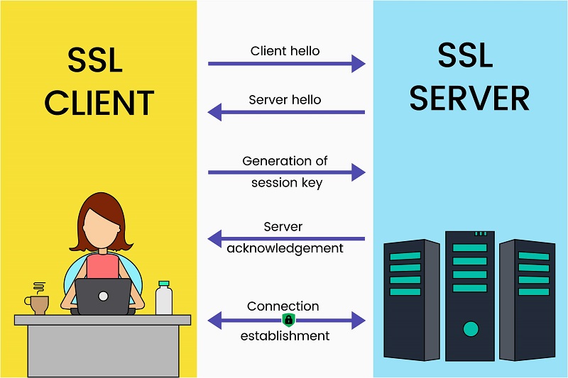 یک ارتباط ایمن SSL